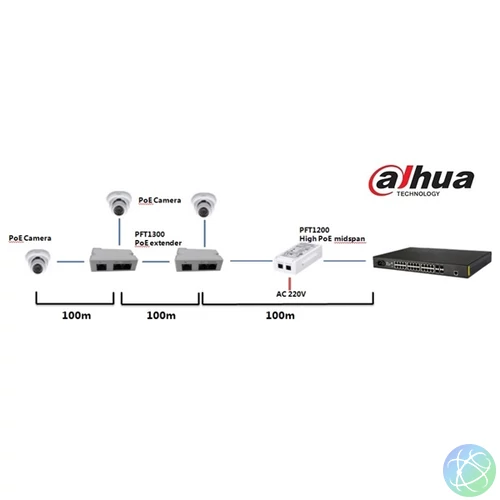 Dahua Passzív PoE extender - PFT1300 (10/100)