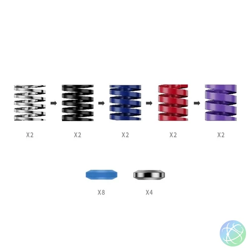 Moza Racing kiegészítő - CRP2 Performance Kit