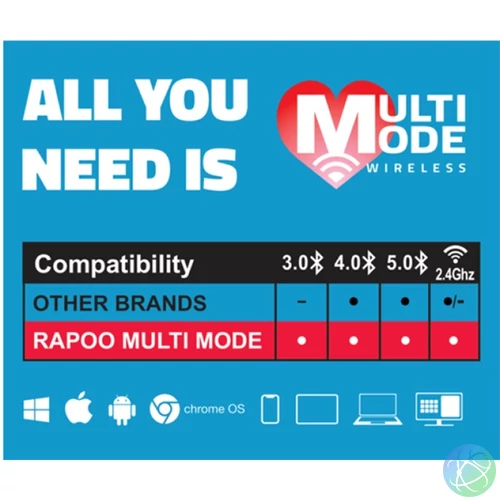 Rapoo 00184534 "M100 Silent" Bluetooth sötét szürke egér