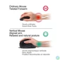 Kép 7/9 - Advance Egér - VERTICAL PLUS MOUSE (1600 DPI, 6 gomb, ergonomikus, fekete)