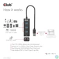 Kép 5/10 - Club 3D USB Hub - CSV-1430A (3.2 USB-A to 3xUSB-A, RJ45)