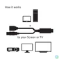 Kép 4/7 - Club 3D Átalakító - CAC-2330 (HDMI to DisplayPort, 4K30Hz, FHD120Hz, USB-A táp)