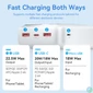Kép 4/5 - Vention 30000mah FHMW0,22,5W, powerbank