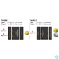 Kép 3/3 - DeLock HDMI 2 - 1 Switch bidirectional 4K 60 Hz