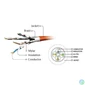 Kép 4/4 - Gembird CAT6A S-FTP Patch Cable 5m Purple