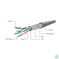 Kép 2/3 - Gembird CAT5e F-UTP Intallation Cable 100m Grey