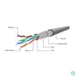 Kép 3/4 - Gembird CAT5e F-UTP Intallation cable 305m Grey